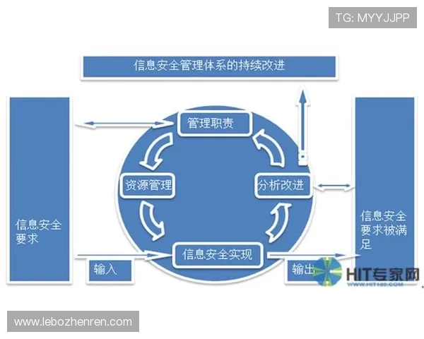 真人注册中心如何保障用户信息安全与隐私保护的实用指南